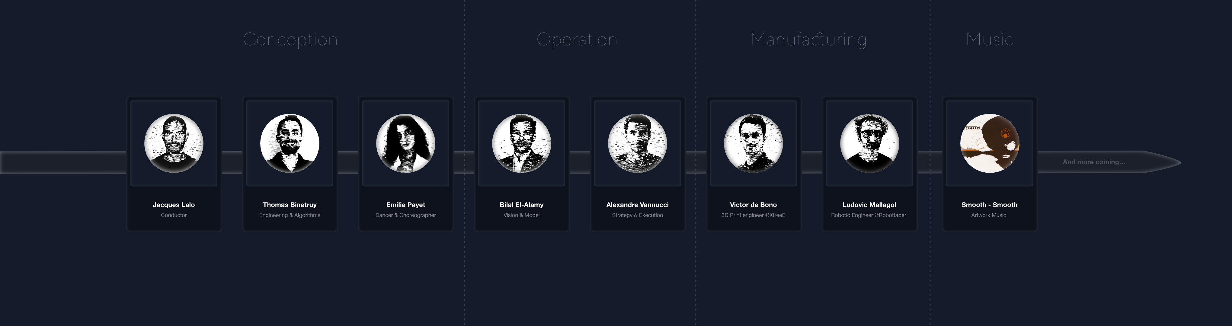 collaborators description